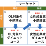 サロンや教室で、売れる商品メニューを開発するコツ2選!